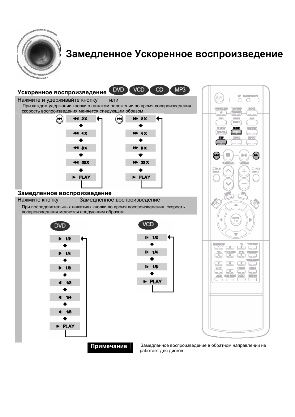Samsung ht db750m схема