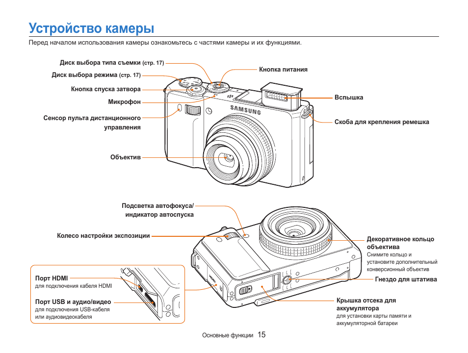 Инструкции фотоаппаратов на русском. Схема фотоаппарата Samsung s630. Части фотоаппарата названия. Части цифрового фотоаппарата. Название частей цифрового фотоаппарата.