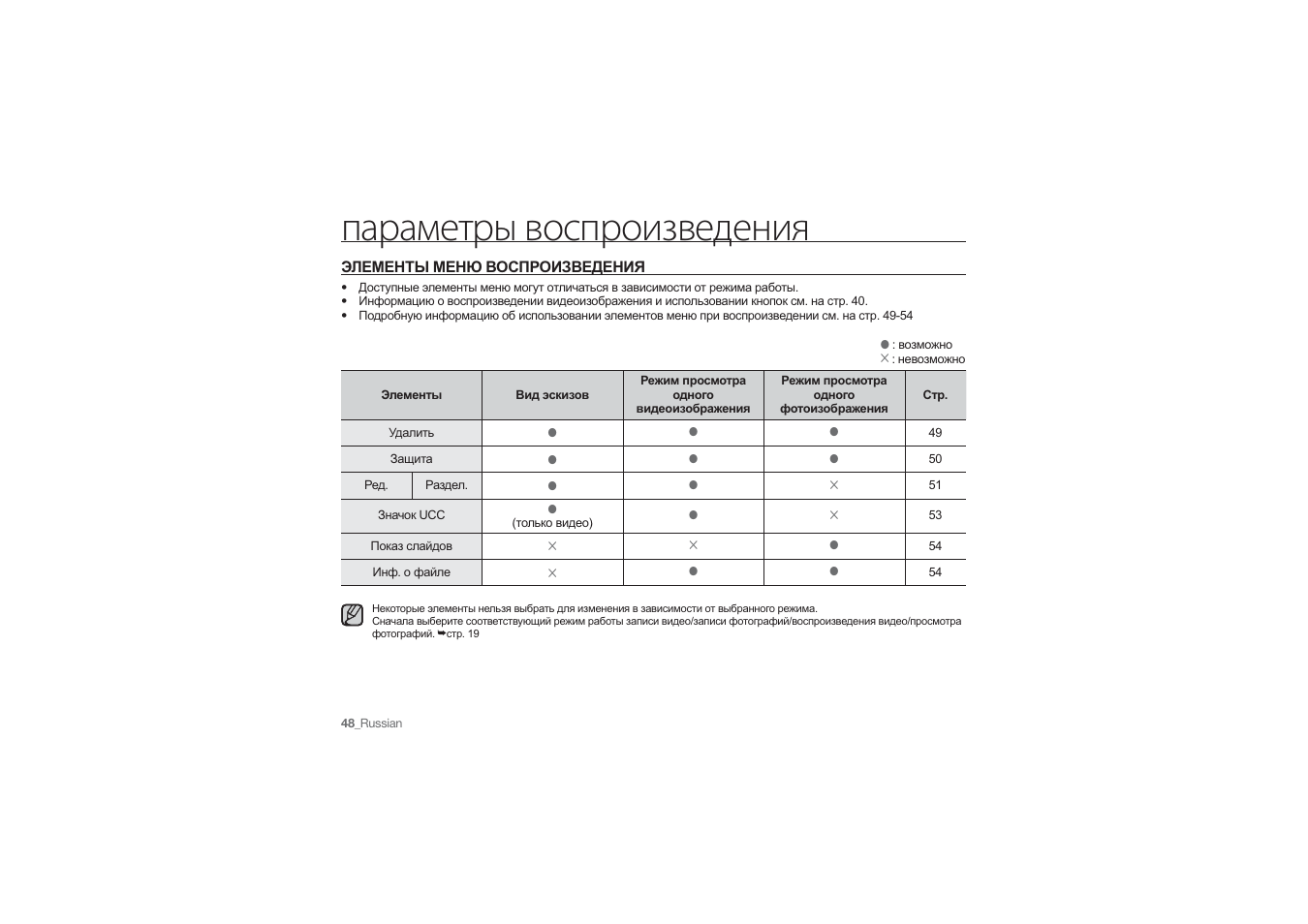 Сп инструкция