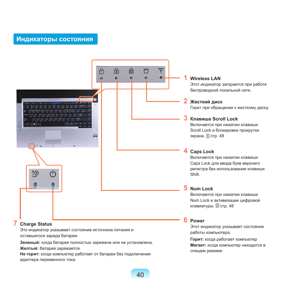 Почему не включается монитор мигает индикатор. Красная лампочка на телевизоре. Инстаб 5000 мигает индикация. Индикаторы на цифровой клавиатуре. Индикатор питания.