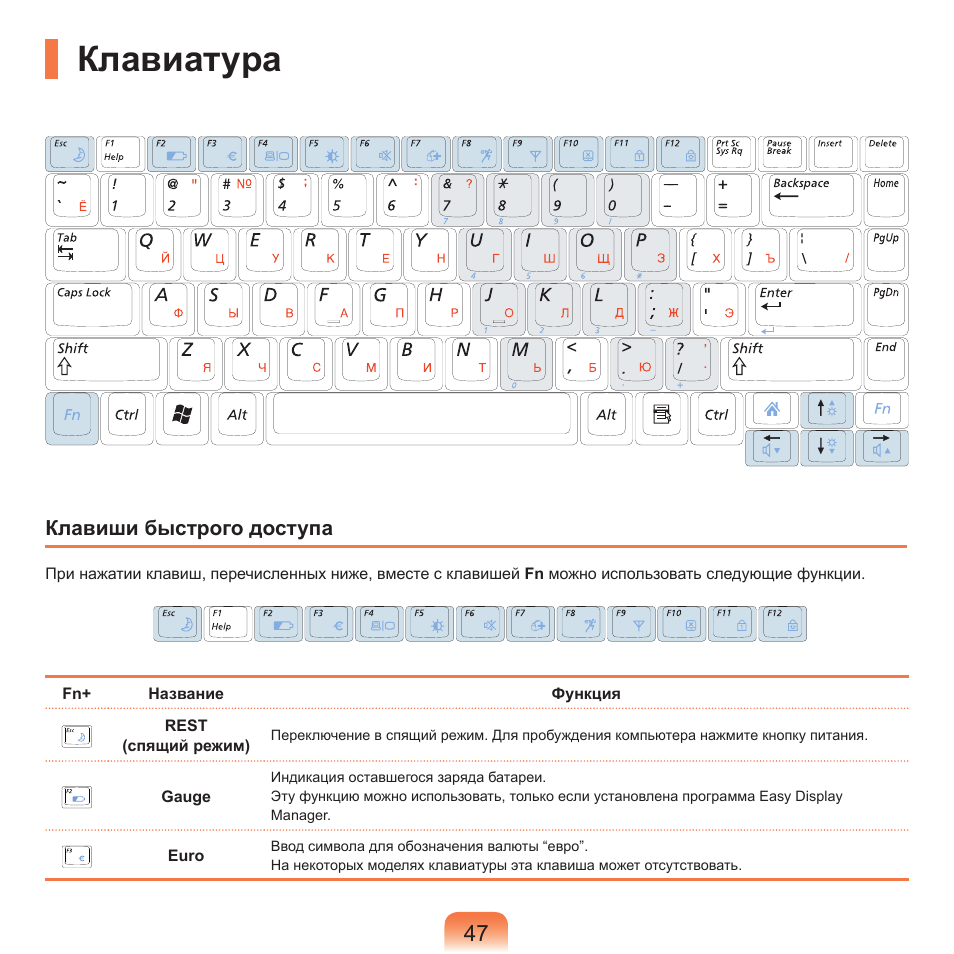 Значение кнопок на клавиатуре компьютера в картинках