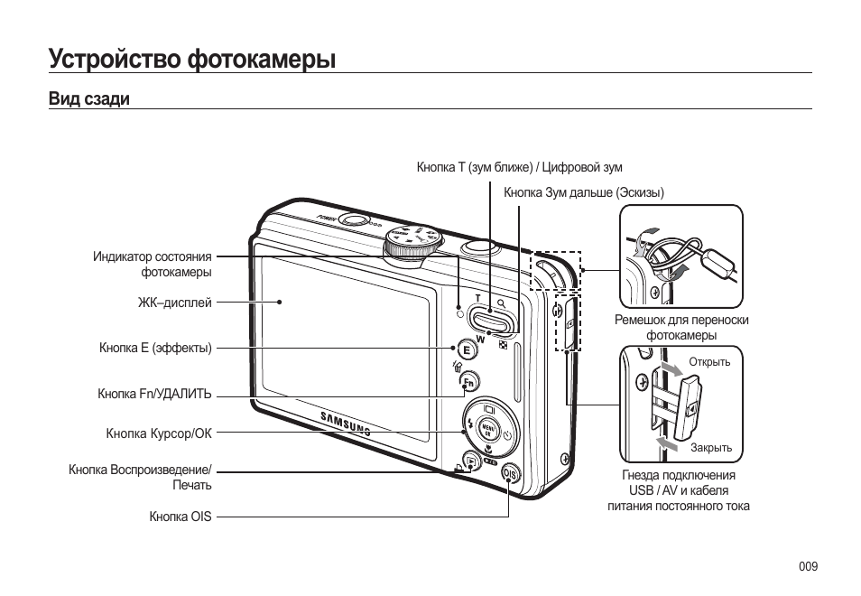 Инструкция фотоаппарата samsung. Цифровой фотоаппарат самсунг схема. Фотоаппарат Samsung l310w. Схема цифрового фотоаппарата Samsung. Чертеж фотоаппарата Samsung.