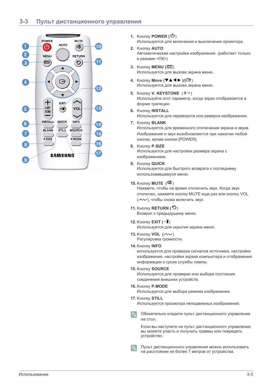 Настроить пульт. Проектор Samsung SP-m220. Кнопка s на пульте управления проектора. Кнопка Power на пульте. Кнопка на пульте от проектора для выключения изображения.