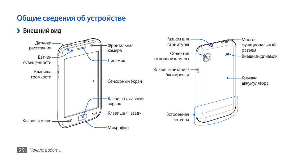 Из чего состоит смартфон. Самсунг галакси s 7 внутреннее устройство. Самсунг галакси а5 строение. Samsung Galaxy a12 схема. Самсунг а5 схема устройства.
