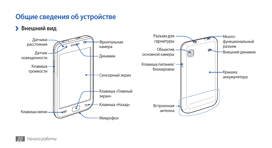 Схема устройства смартфона