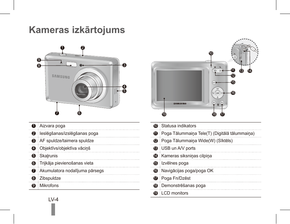 Инструкция фотоаппарата samsung