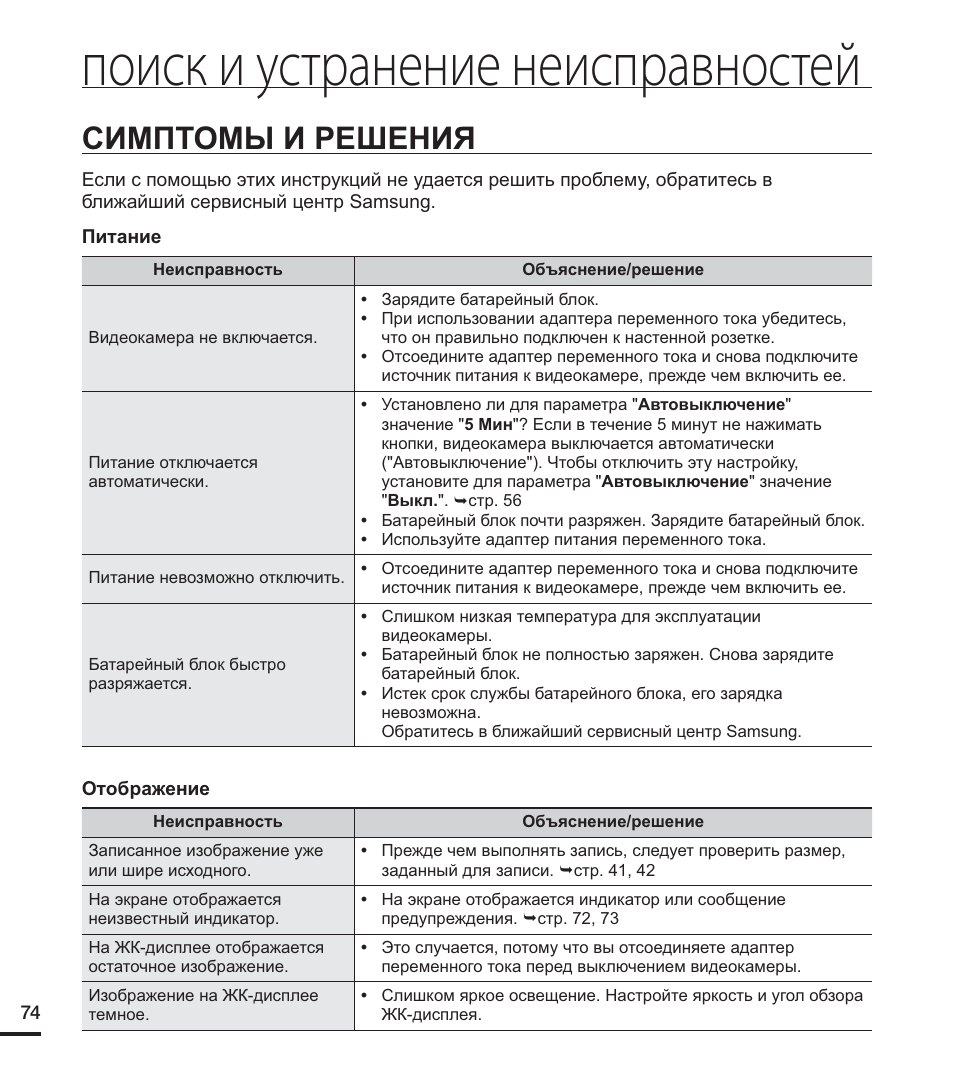 Инструкция ошибок. Поиск и устранение неисправностей. Таблица устранения неисправностей видеонаблюдения. Отображаемые индикаторы и устранение неисправностей. Неисправности камер видеонаблюдения для списания