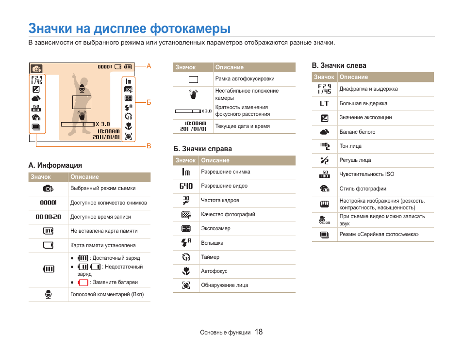 Карта памяти заполнена на видеорегистраторе что делать высвечивается