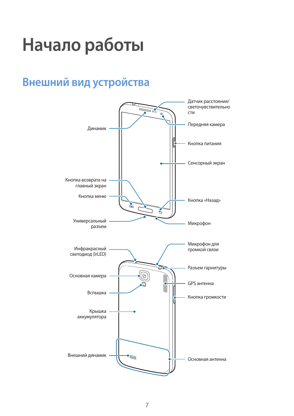 айфон 4 инструкция. смартфон инструкция по эксплуатации для чайников. руководство пользователя для смартфона. Nexus 5 инструкция. ударопрочный телефон agm a2 гнездо флеш карты где находится.