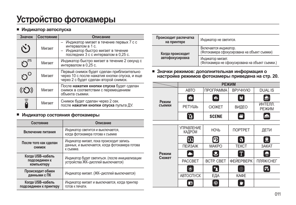 Телевизор мигает 6 раз