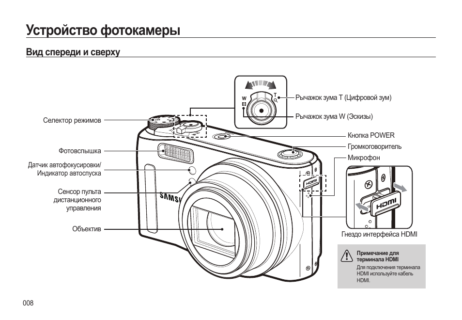 Инструкции фотоаппаратов на русском. Устройство фотоаппарата мыльницы. Заводская инструкция wb935eo. Инструкция самсунг из коробки.