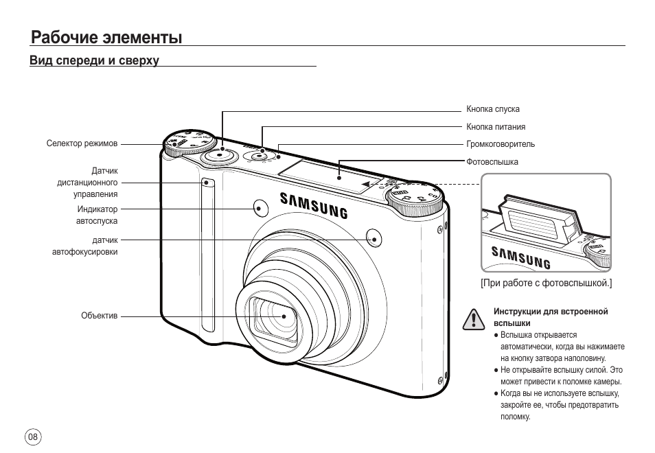 Инструкции фотоаппаратов на русском. Схема фотоаппарата Samsung s630. Схема цифрового фотоаппарата Samsung s750. Цифровой фотоаппарат самсунг схема. Фотоаппарат самсунг f2.5 инструкция.