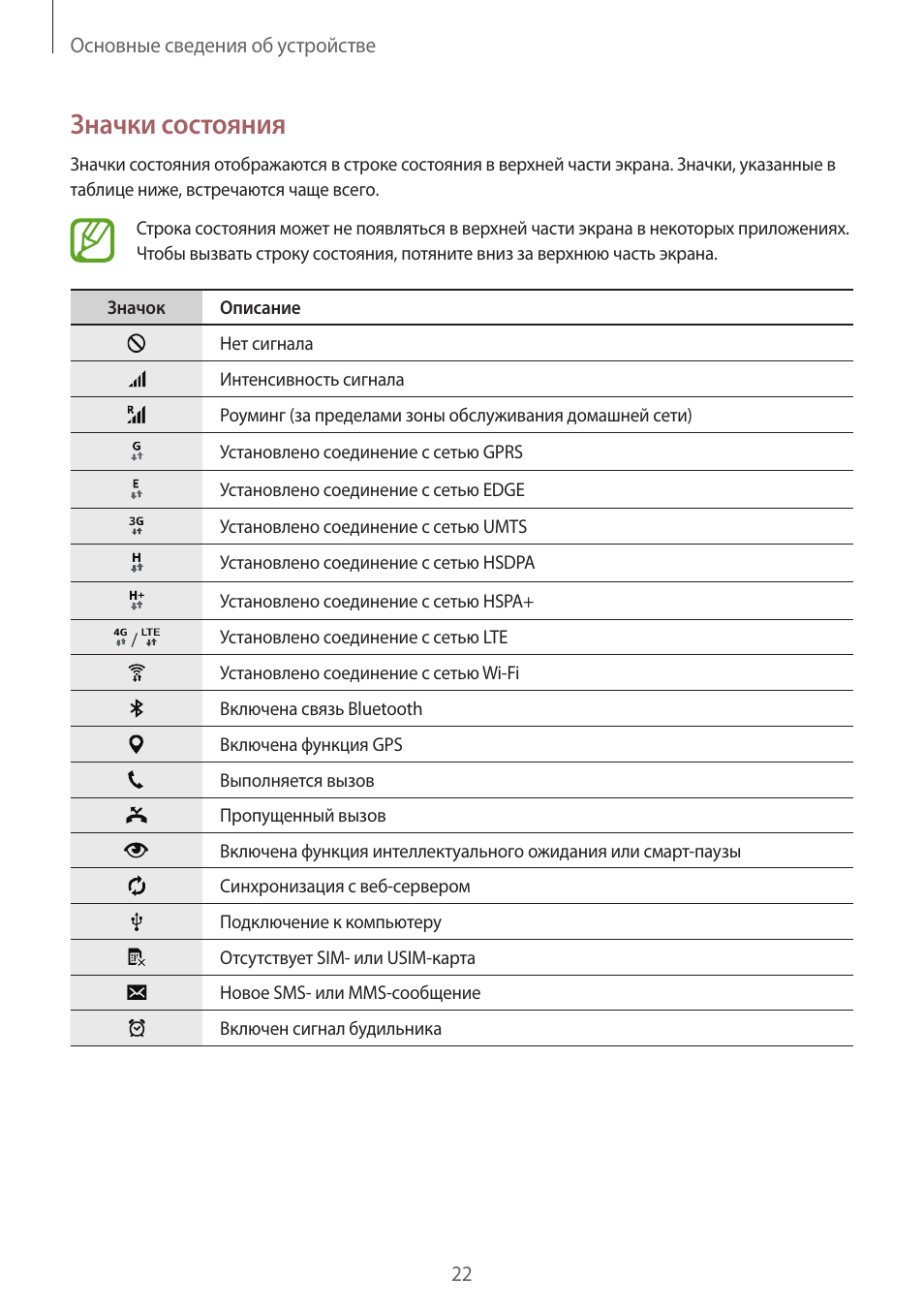 Значки на экране смартфона самсунг. Значки состояния Samsung Galaxy a41. Значки состояния Samsung Galaxy a10. Значки состояния самсунг s30. Самсунг а50 значки на верхней панели.