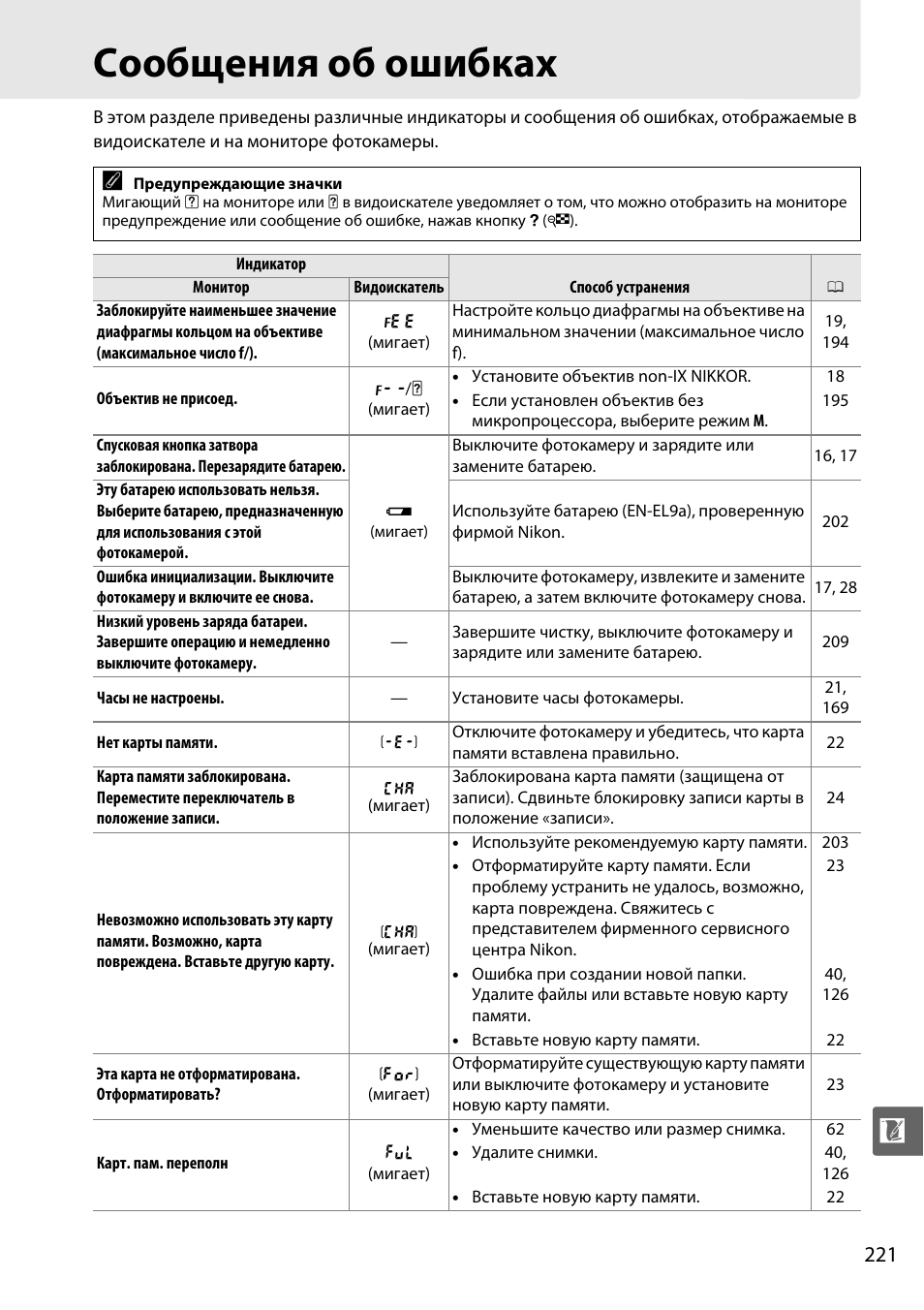 Невозможно использовать эту карту памяти возможно карта повреждена nikon d3100