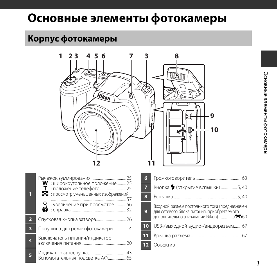 Карта памяти заблокирована переместите переключатель в положение записи никон что это