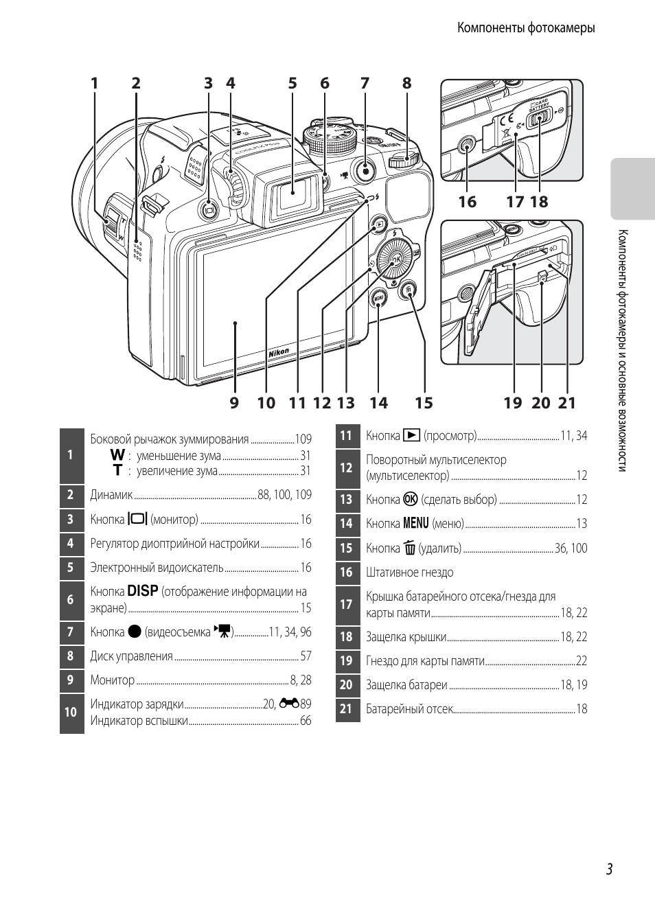 Nikon coolpix p510 карта памяти