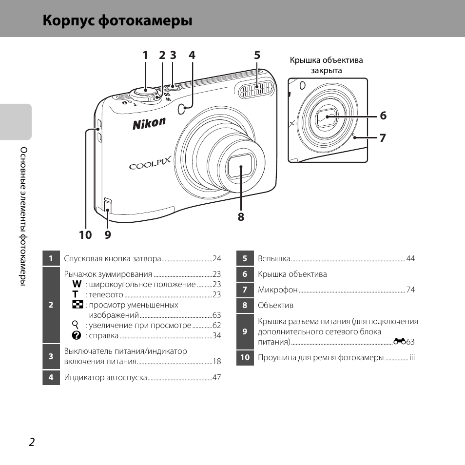 инструкция к фотоаппарату nikon. устройство цифрового фотоаппарата canon схема. инструкция к фотоаппарату nikon. инструкция к фотоаппарату nikon. схема кнопок фотоаппарат никон.