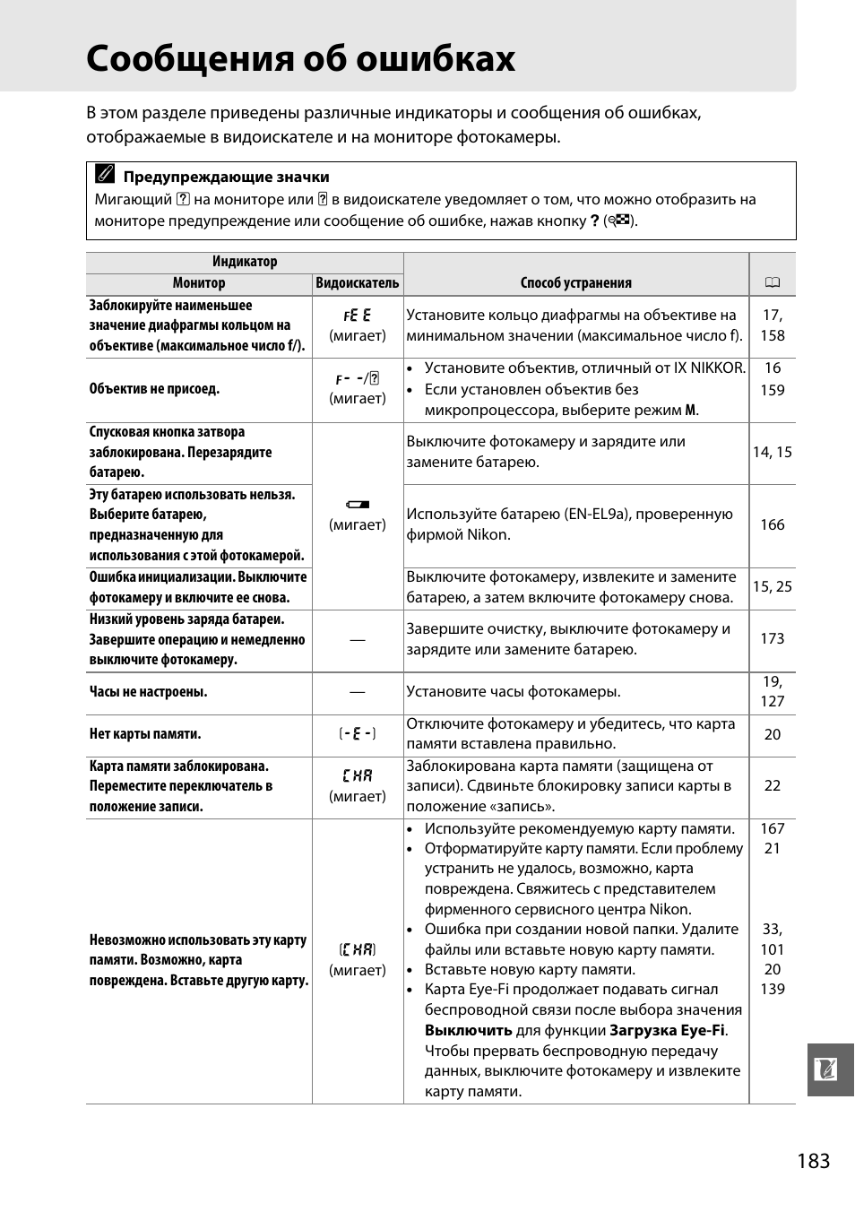 Инструкция ошибок