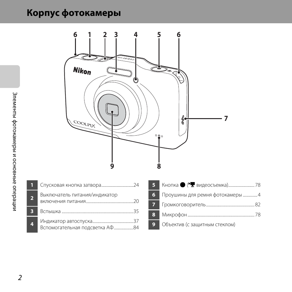 фотоаппарат nikon l110 пояснениями. Nikon coolpix s3000 инструкция. фотоаппарат nikon coolpix s8100. схема фотоаппарата никон д90. мануал никон d90.