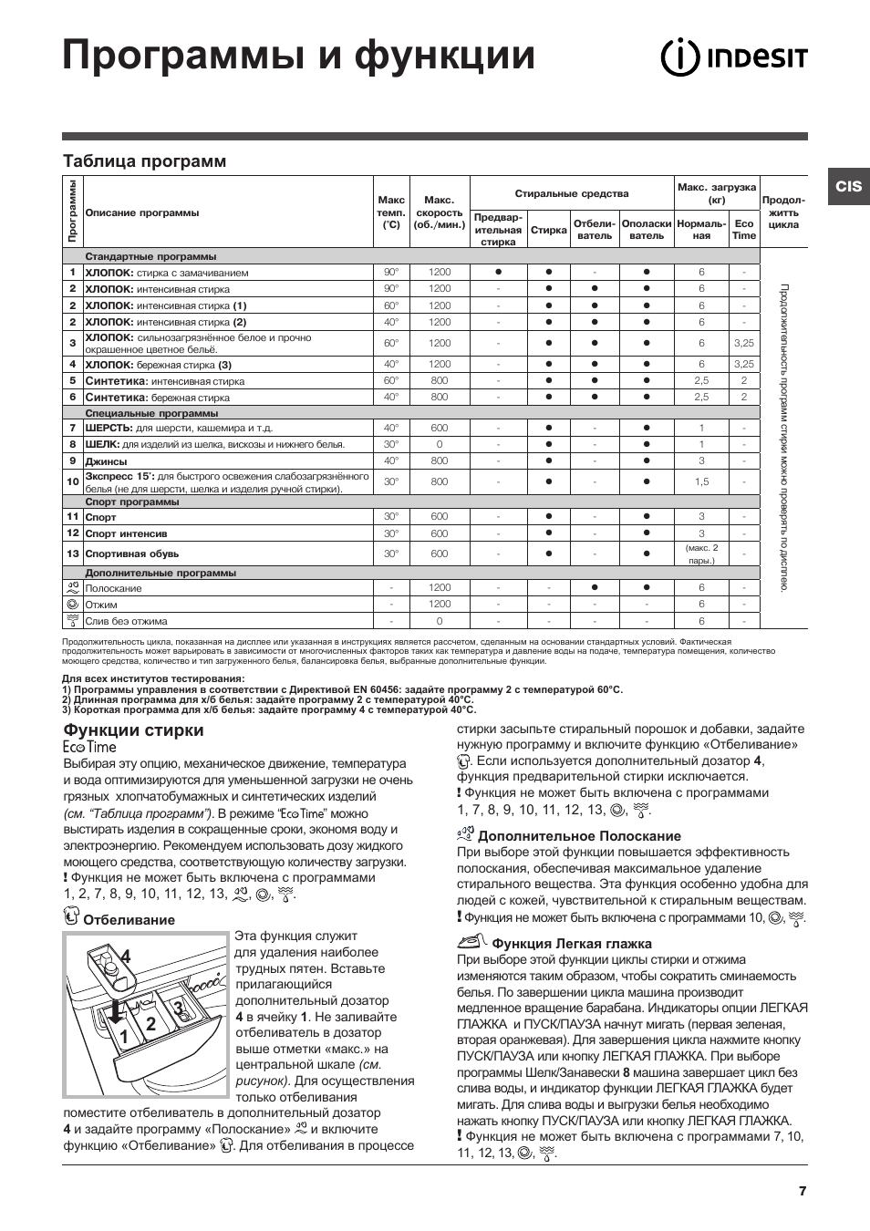 Индезит руководство