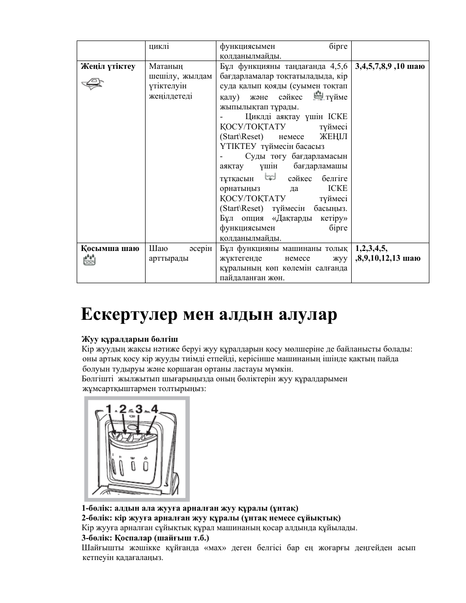 Индезит стиральная машина старого образца инструкция