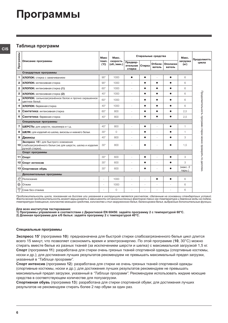 Сколько времени стирает машинка индезит. Таблица программ стиральной машинки Индезит. Стиральная машина Индезит программы стирки. Стиральная машина Индезит таблица программ стирки.