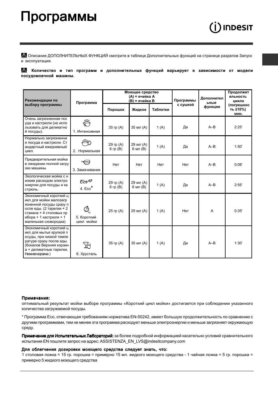 Посудомоечная машина индезит инструкция на русском. Посудомойка DFG 2631m Indesit. Посудомойка Indesit инструкция по применению. Indesit посудомойка режимы. Посудомойка Индезит режимы мойки.