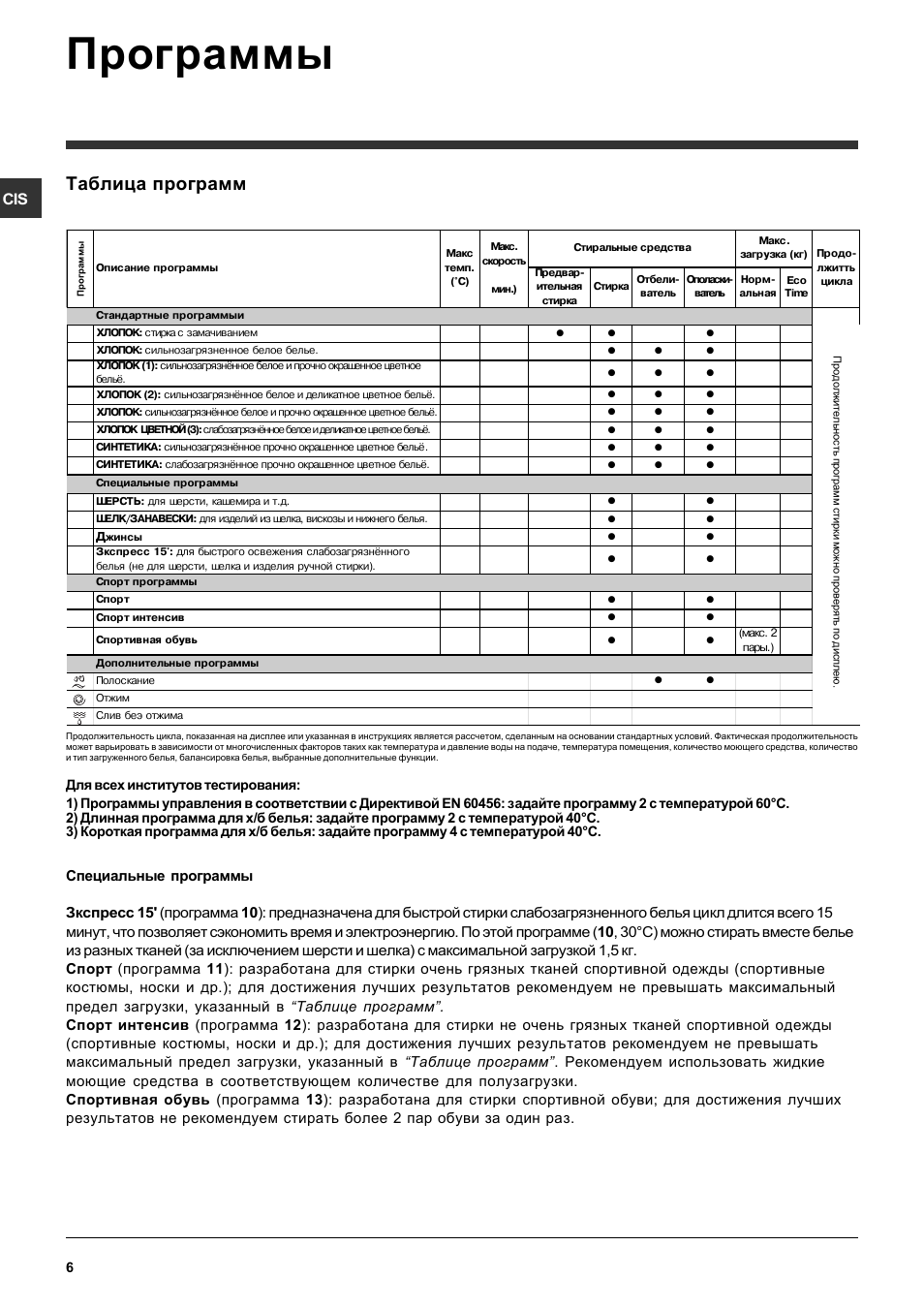 Индезит iwsb 5085 инструкция. Программы стиральной машины Индезит IWSC 6085.