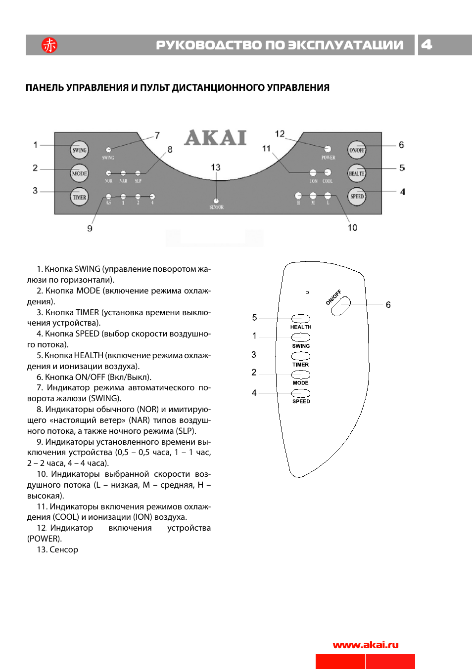 Эксплуатация пульта управления. Схема управления пульта кондиционерах. Кондиционер Akai инструкция к пульту управления. Кондиционер AEG инструкция к пульту управления. Akai пульт от кондиционера схема управления.