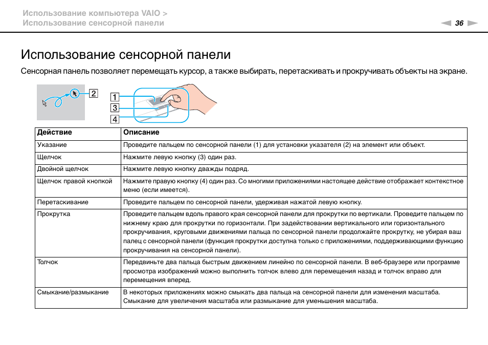 Инструкция по использованию карты. Инструкция по использованию карты