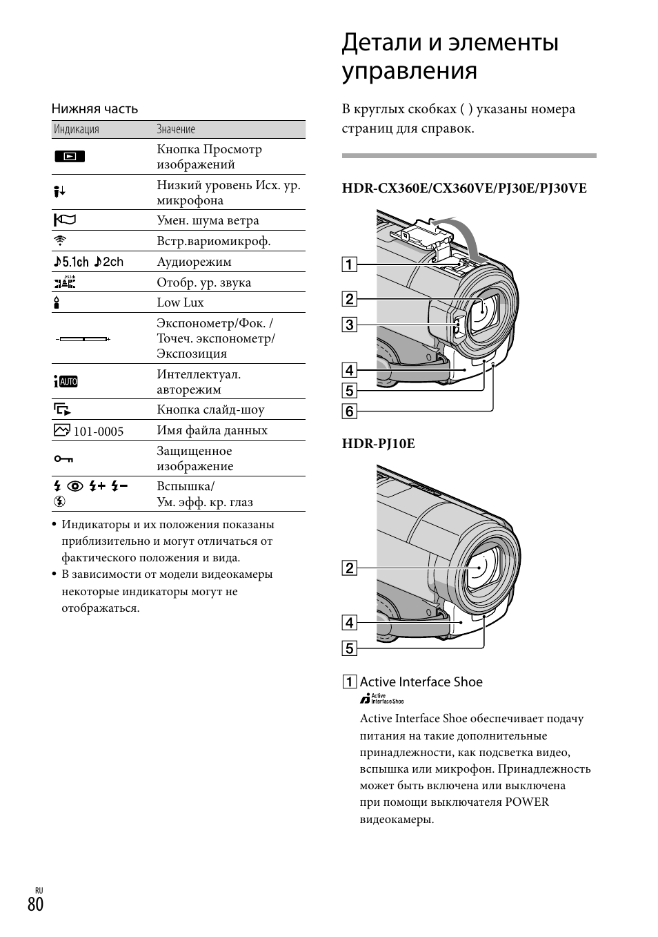 Sony hdr-cx580ve. инструкция по эксплуатации видеокамеры sony handycam. инструкция видеокамеры sony hdr. Sony hdr cx130e руководство пользователя. Sony cx12 камера.