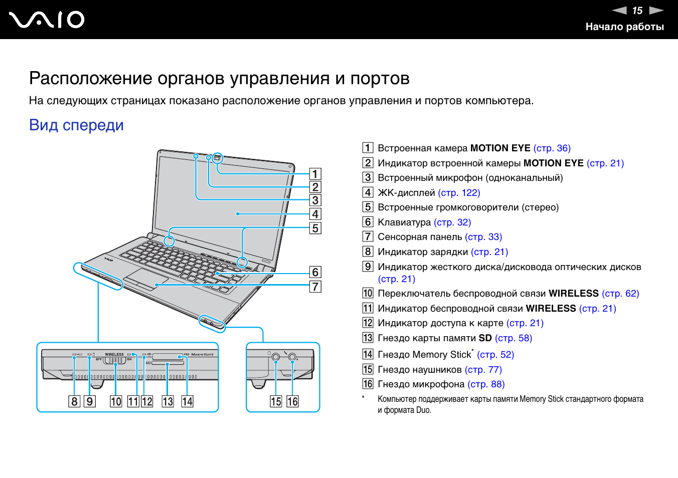 Схема сони вайо