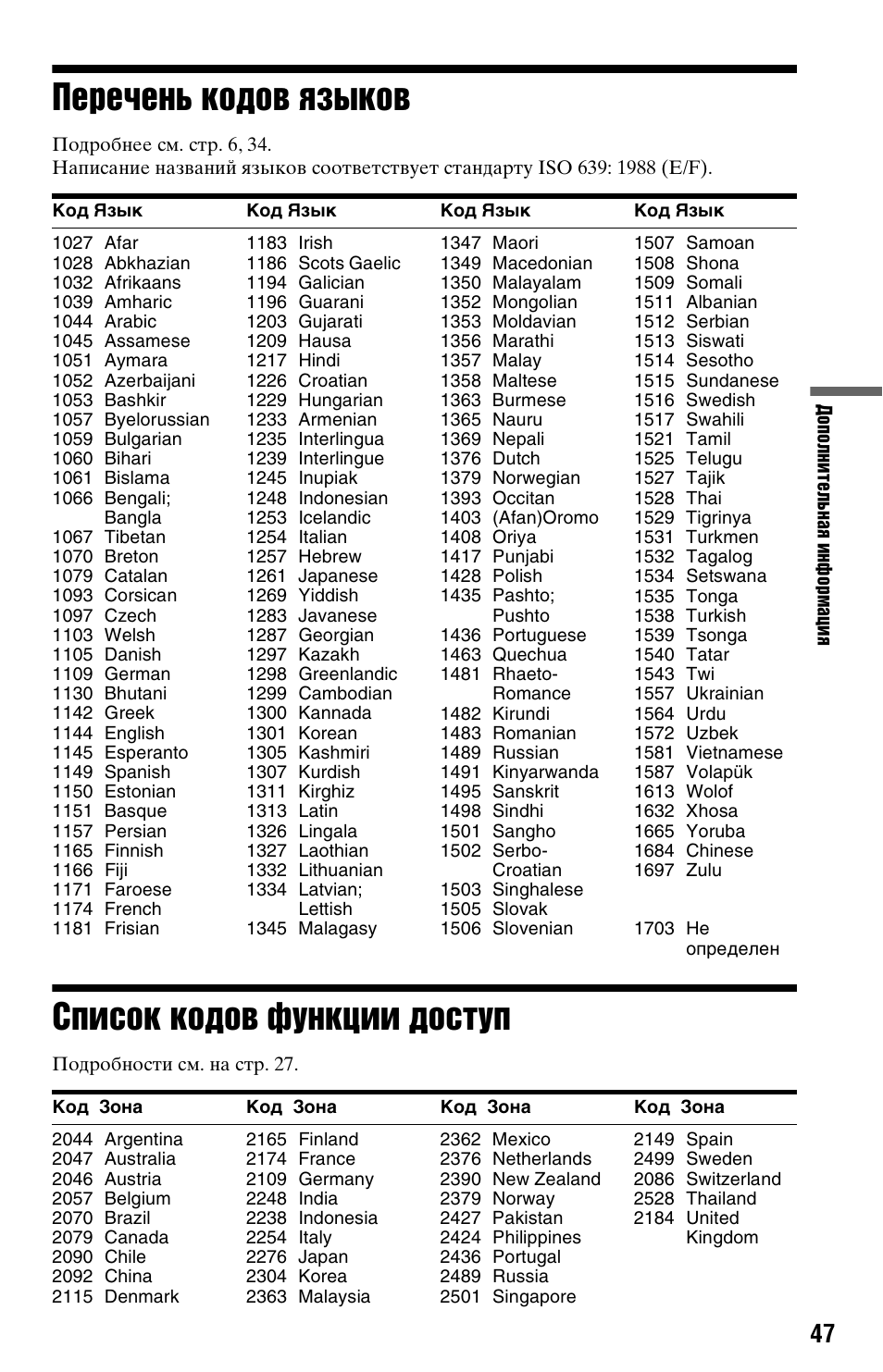 Коды языков