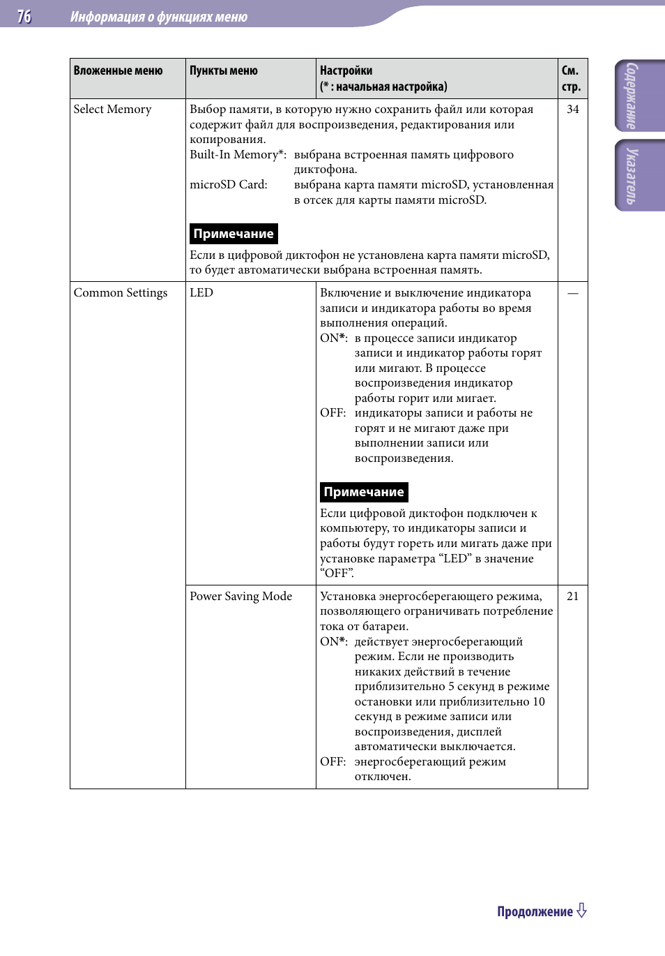 Ука зат ель с од ерж ани е | Инструкция по эксплуатации Sony ICD-TX50 | Страница 76 / 119 | Оригинал Ука зат ель с од ерж ани е | Инструкция по эксплуатации Sony ICD-TX50 | Страница 76 / 119 | Оригинал