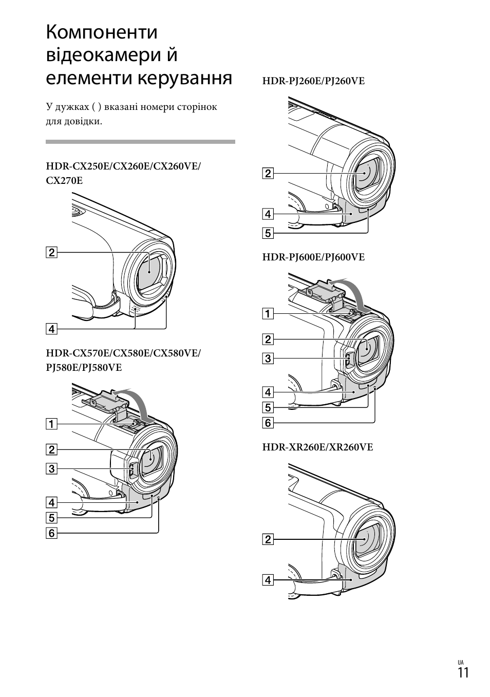 Sony hdr-cx180 инструкция. инструкция sony cx350. видеокамера sony hdr-ux1e. Sony hdr-xr550e. Sony hdr-cx105.