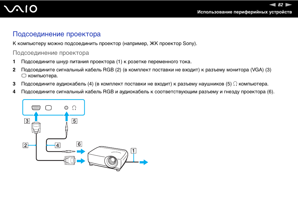 Схемы подключения проектора. Порты для подключения проектора. Подключение проектора. Схема подключения проектора. Подключение проектора к компьютеру.