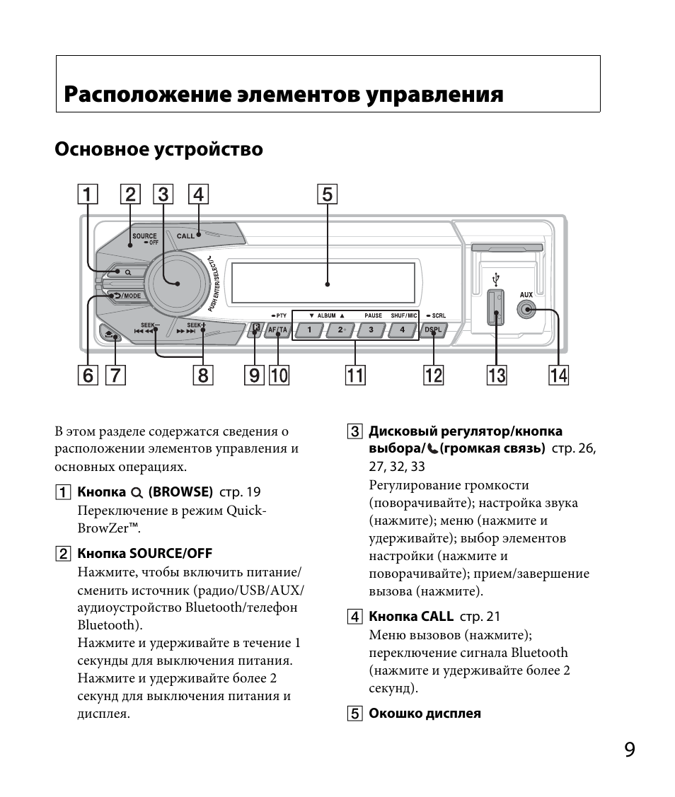 Sony dsx a30 схема
