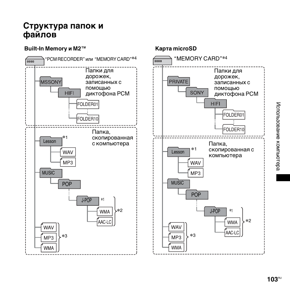 Структура папки проекта