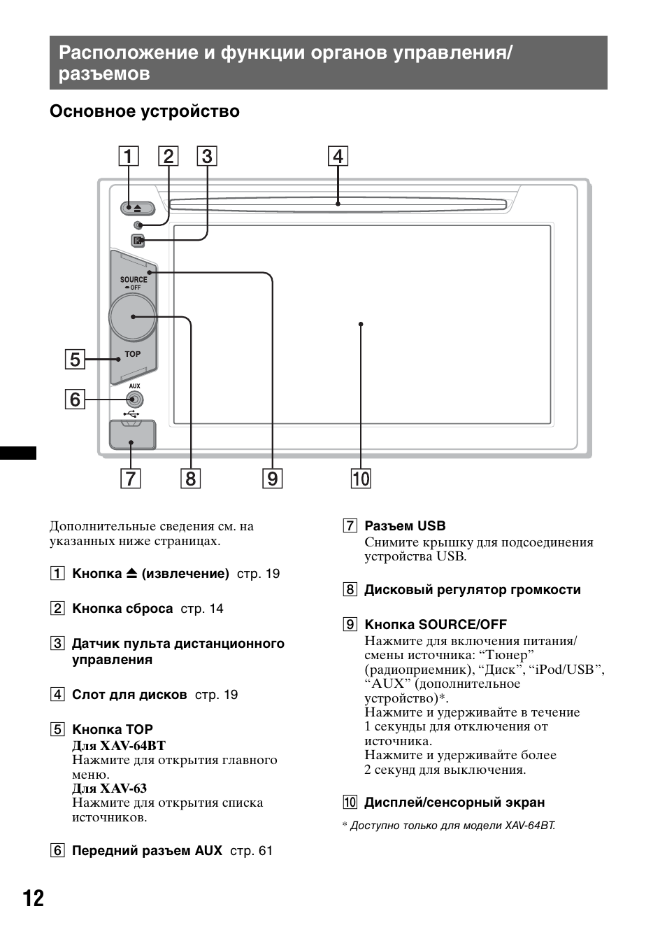 Xav 63 sony схема подключения