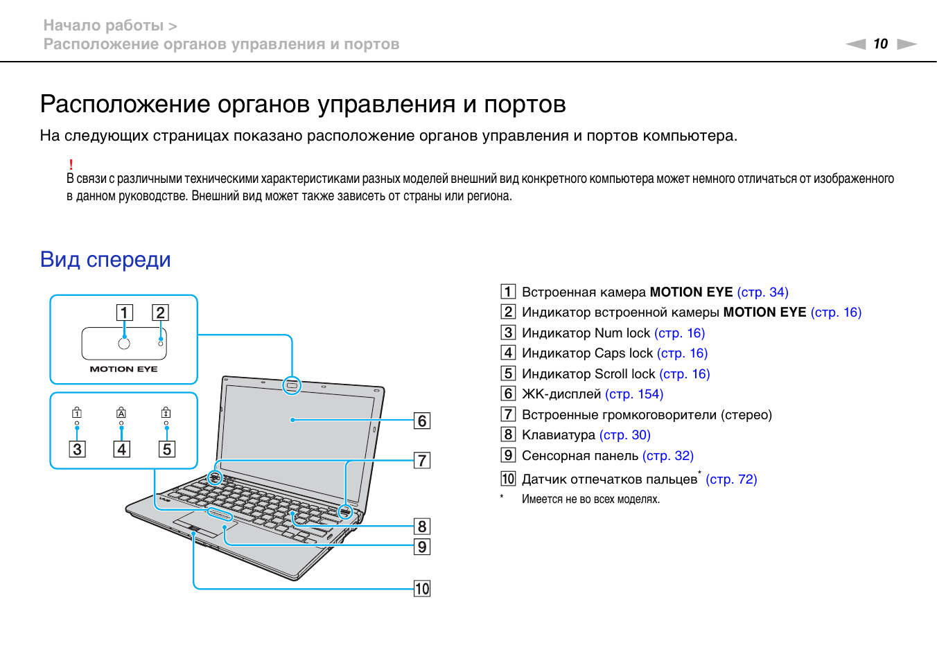 Расположите органы управления