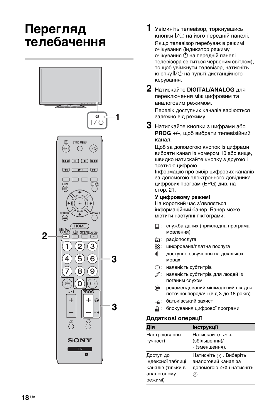 Инструкция пульта сони. Sony kv-bz21m81 схема. Sony kv-bz14m71. Инструкция пульта сони. Sony пульт с touchpad.