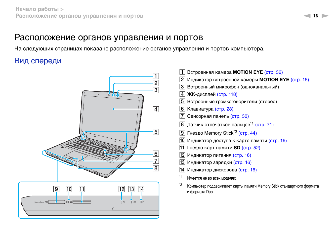 Расположите органы управления