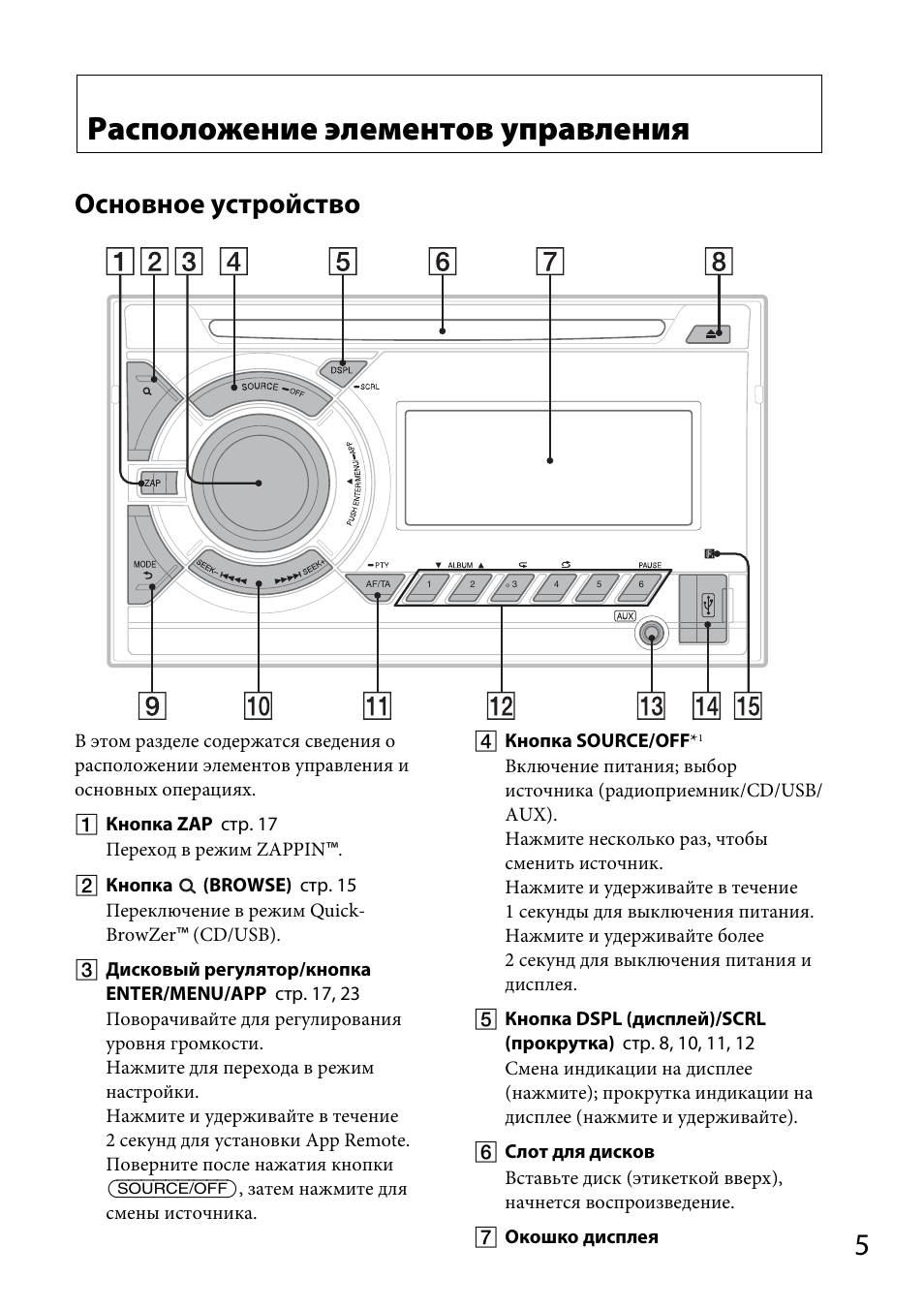 Sony wx gt80ue схема