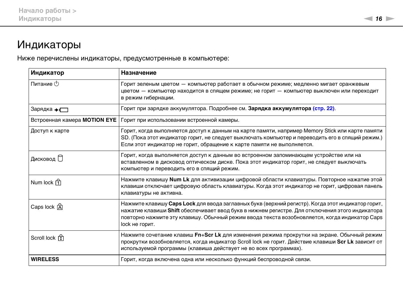 Инструкция индикатора. Инструкция индикатора