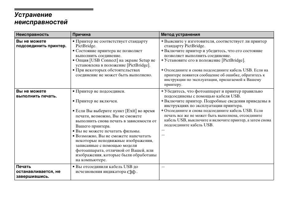 Флеш карта причины списания