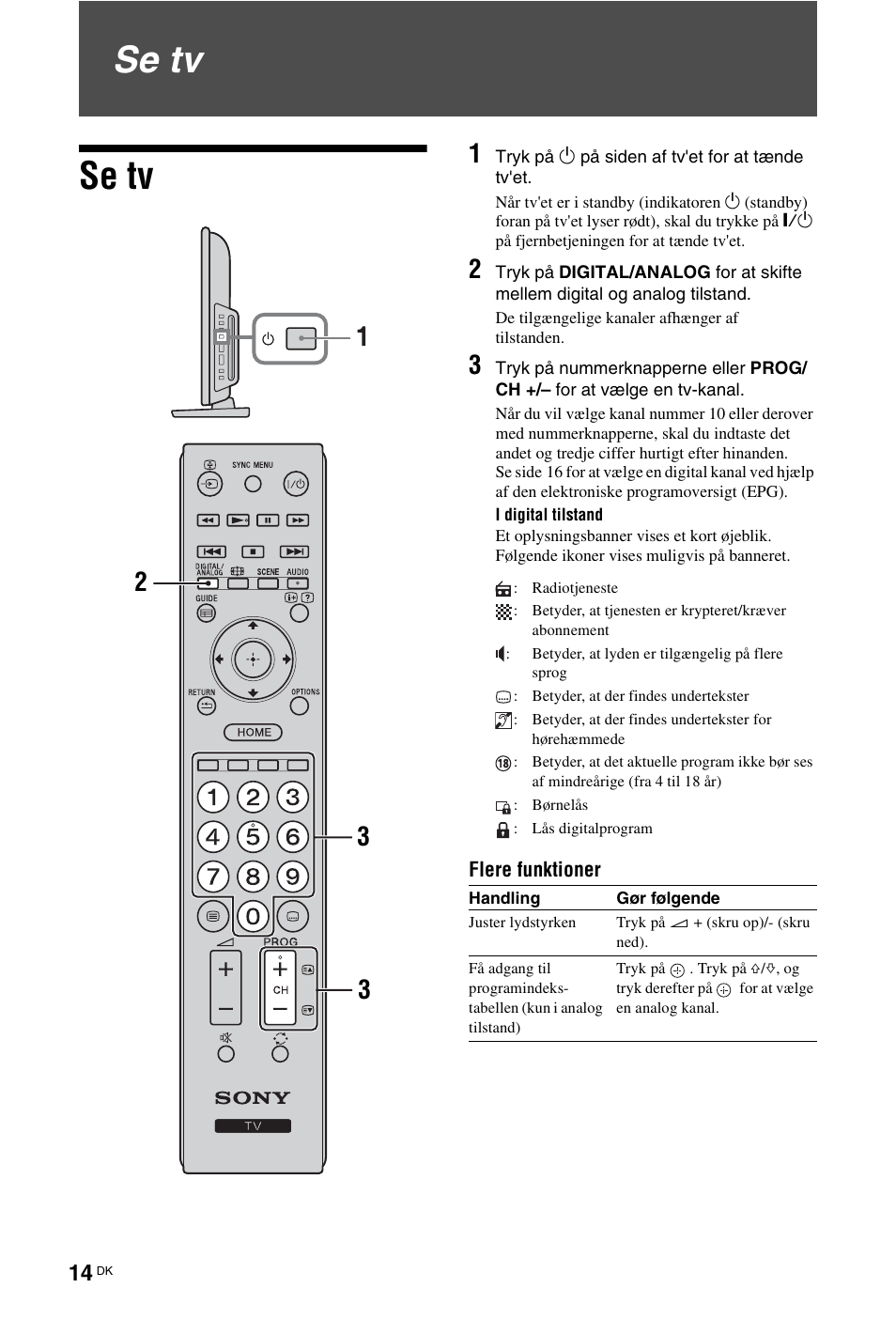 Пульт сони настройка. Sony KDL-22cx32d. Пульт сони телевизор инструкция. Инструкция телевизора сони бравиа RM-ed022. Пульт Sony Bravia чертеж.