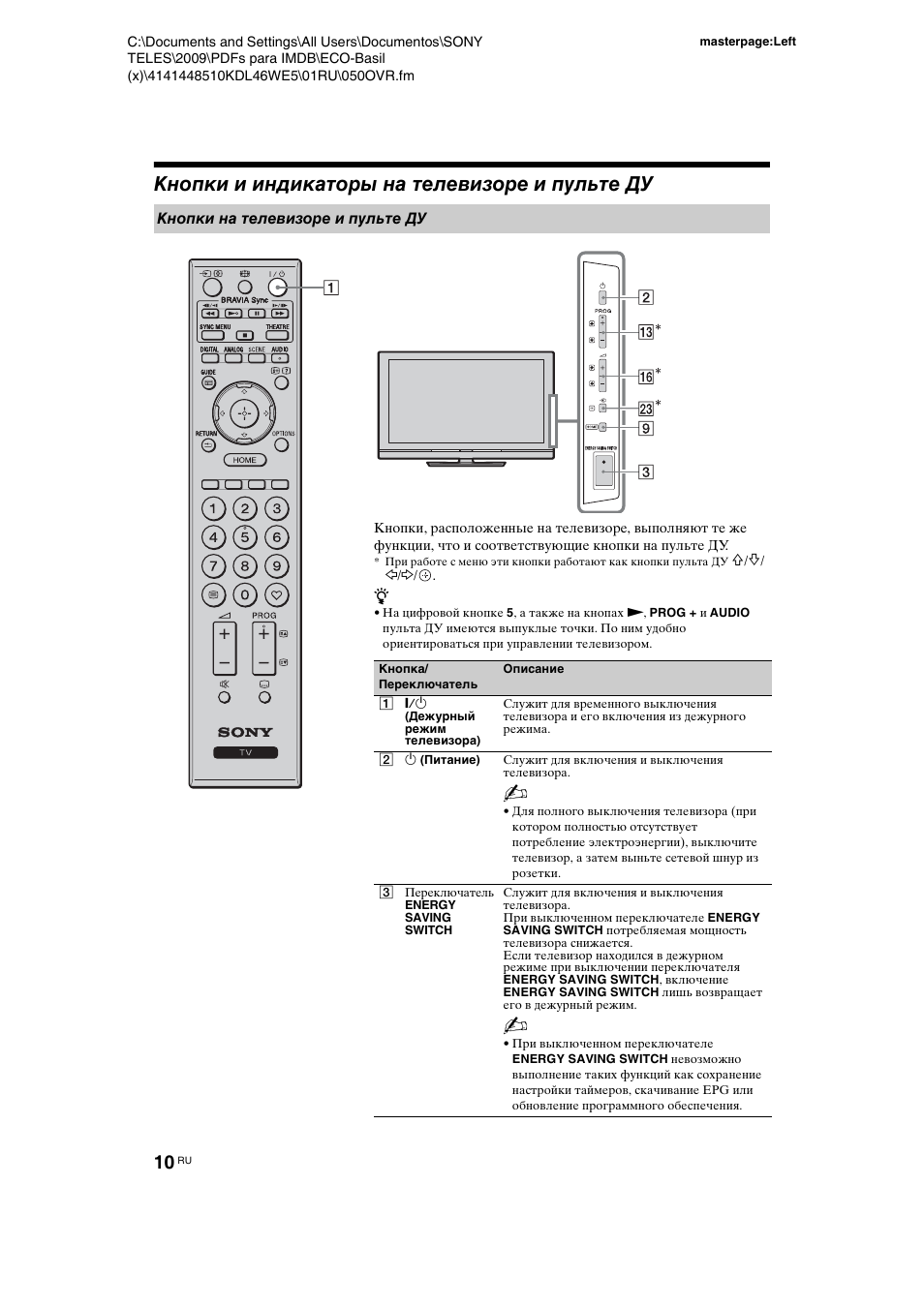 Как настроить пульт sony. Пульт телевизора сони бравиа КДЛ 32. Sony KDL-32v5500. Инструкция телевизор Sony 32w503a.