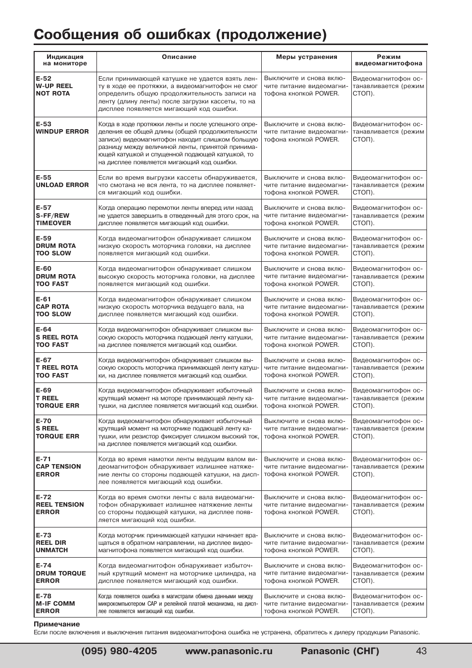 Коды ошибок кондиционера panasonic f 31. Кондиционер панасоник коды ошибок f91. Коды ошибок кассетного кондиционера panasonic. Ошибка 001 panasonic. Коды ошибок тв плазма panasonic.