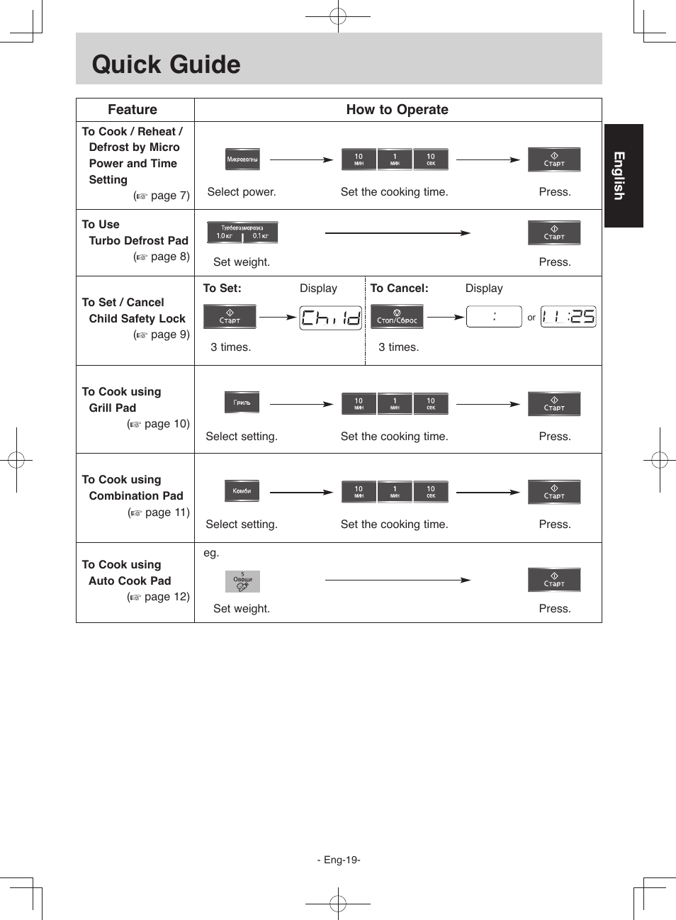 Quick guide инструкция. Микроволновая печь Panasonic c785jf. Panasonic nn-gt352w. Nn-gt352w. Panasonic nn-c785jf.