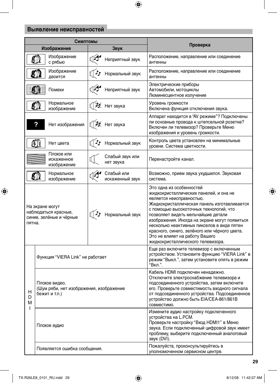 Телевизор панасоник звук есть изображения нет